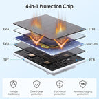 6W Solar Panel for Ring Spotlight Cam Battery & Stick Up Cam Battery, High-Efficiency Solar Charger with 360° Adjustable Retractable Bracket & 10ft Cable