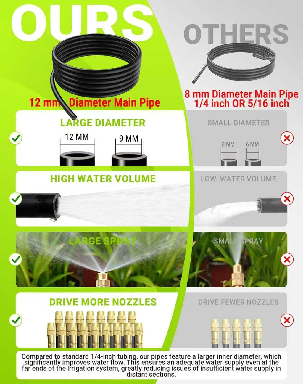 360° adjustable drip irrigation sprinkler kit – garden, close-up detail