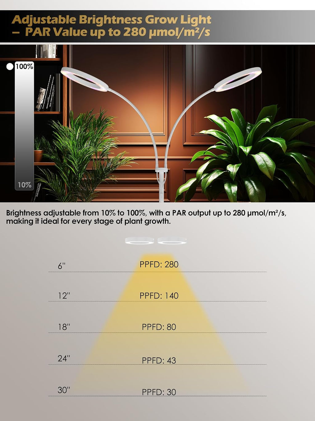 48W Grow Lights for Indoor Plants, Full Spectrum LED Plant Light with Stand | Dimmable, 3 Lighting Modes, 23"-79" Adjustable Height, Plant Growing Lamp with 3/9/12/16H Timer, White Dual Heads Floor Lamp