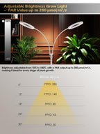 48W Grow Lights for Indoor Plants, Full Spectrum LED Plant Light with Stand | Dimmable, 3 Lighting Modes, 23"-79" Adjustable Height, Plant Growing Lamp with 3/9/12/16H Timer, White Dual Heads Floor Lamp