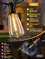 75FT(3x25FT) Outdoor String Lights, Patio Lights with 30+3 LED Dimmable Waterproof Connectable ST38 Bulbs for Outside Porch Balcony, Black