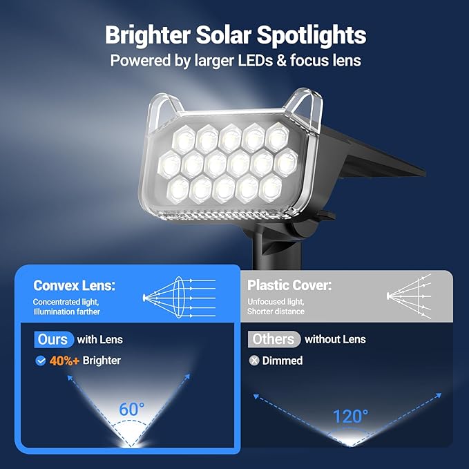 WdtPro Solar Spot Lights Outdoor Waterproof, Bright Solar Lights Outdoor with 16 Extra-Large LEDs, 3 Modes Landscape Spotlights, 2-in-1 Solar Powered Light for Yard Flag Garden, 10 Pack, Cool White
