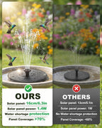 Solar Bird Bath Fountain – 2026 Upgraded 1.4W Solar Pump with 7 Nozzles and 4 Fixed Pipes, Floating & Free-Standing, Solar Fountain for Bird Bath, Garden, Pond, Pool