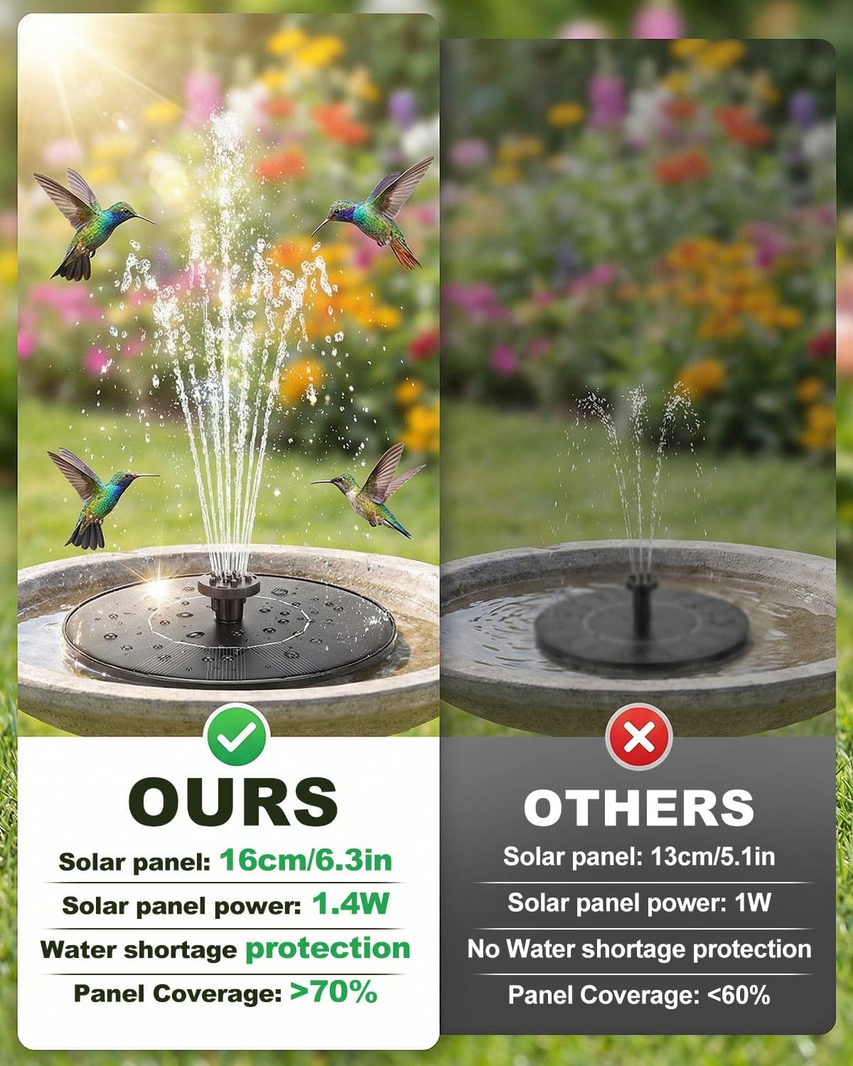 Solar Bird Bath Fountain – 2026 Upgraded 1.4W Solar Pump with 7 Nozzles and 4 Fixed Pipes, Floating & Free-Standing, Solar Fountain for Bird Bath, Garden, Pond, Pool