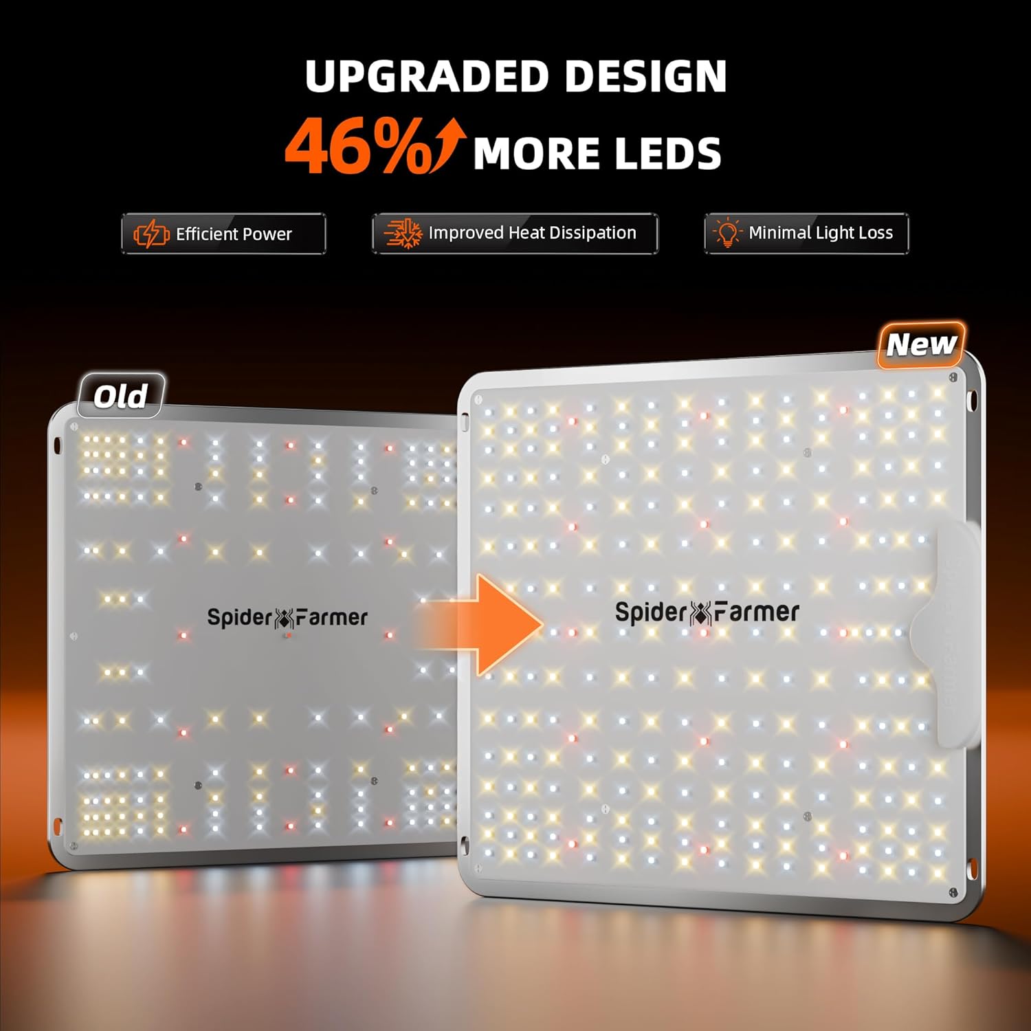 Spider Farmer SF1000 LED Grow Lights for Indoor Plants in 2x2/3x3 Grow Tent | 100W Dimmable Full Spectrum Grow Light, New-Gen High-Efficiency Diodes 2.5 PPE System for Seed Starting, Vegetables & Bloom