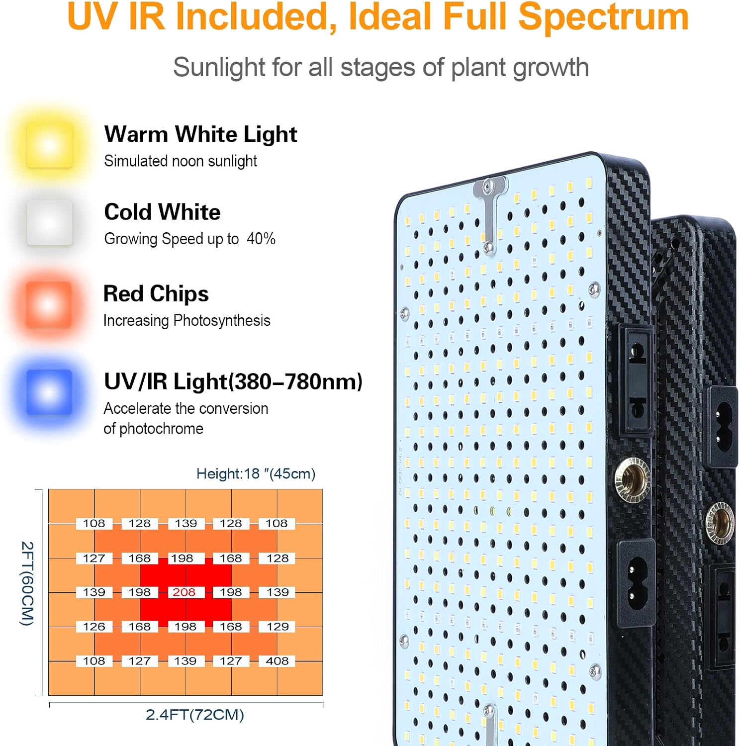 2026 Grow Light with Upgrade Stable Stand, Bright Grow Lights for Indoor Tall Plants, Bonsai Tree, 4/8/12/16/20H Timer, 25 Watt Power Draw, NO Need Adapter, 24"-76" Height Adjustable