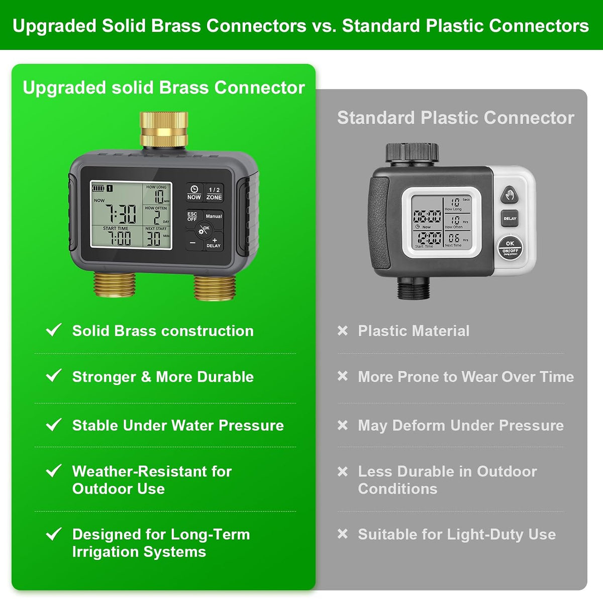 120ft drip irrigation system with smart water timer, close-up detail