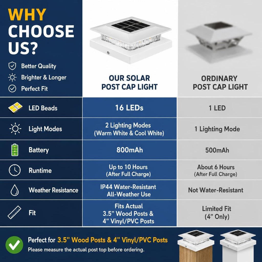 4x4 Solar Post Cap Lights,12 Pack Fence Post Solar Lights with 2 Color Modes for 4x4 Vinyl Post or 3.5x3.5 Wood Posts, Waterproof Dusk to Dawn Outdoor Lighting for Deck, Garden & Porch Decor, White