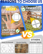 Hardware Cloth 1/4 in. 36in. x 100ft. Hot-dip Galvanized After Welding, 23 Gauge, Wire Fence Roll Chicken Wire Mesh Roll Garden Fencing