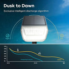 Linkind Solar Spot Lights Outdoor Waterproof IP67, 60 LED Solar Flood Lights 30% High Conversion Landscape Lighting for Garden Yard Pathway (4 Pack, Cool White)
