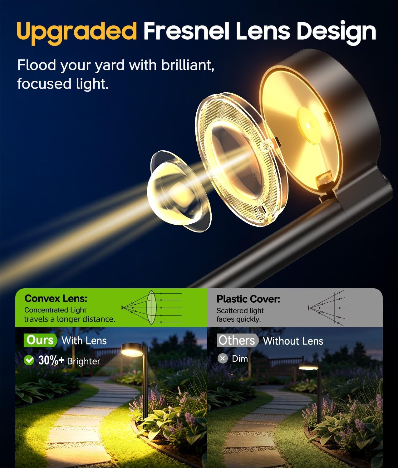 8 Pack Solar Pathway Lights Outdoor, Up to 12Hrs Solar Light | Larger Focused Spot Lens, Waterproof Solar Light for Garden, Walkways, Landscape Path