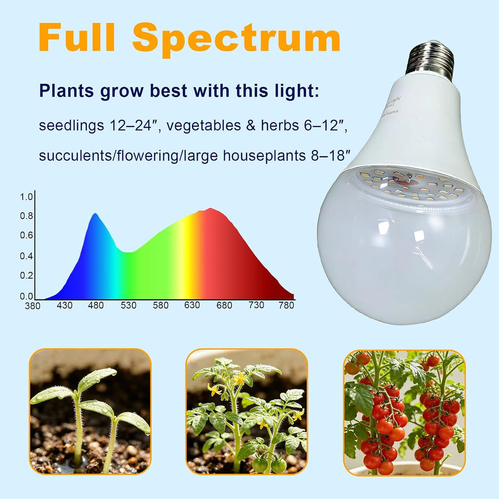 grow lights full spectrum indoor - led string showing dimensions