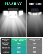 Solar Lights Outdoor, In-Ground or Wall Mount, 180° PIR Motion Sensor, 236 LED 2500 Lumens 360° Illumination Solar Security Flood Light, Dusk to Dawn, 3 Modes, IP65 Waterproof, 4 Pack