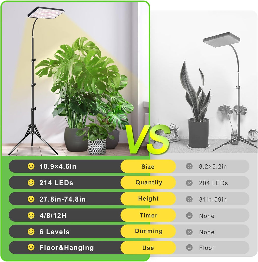lbw grow lights for indoor plants, 214 leds, package contents