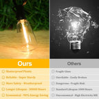Brightever 30FT LED Outdoor String Light with 16 ST38 Vintage Edison Shatterproof Bulbs, Commercial Grade Patio Lights Connectable, Waterproof Hanging Lights for Balcony, Backyard, Warm White