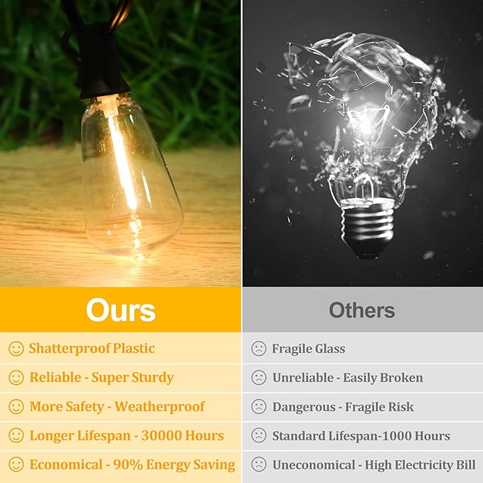 Brightever 30FT LED Outdoor String Light with 16 ST38 Vintage Edison Shatterproof Bulbs, Commercial Grade Patio Lights Connectable, Waterproof Hanging Lights for Balcony, Backyard, Warm White