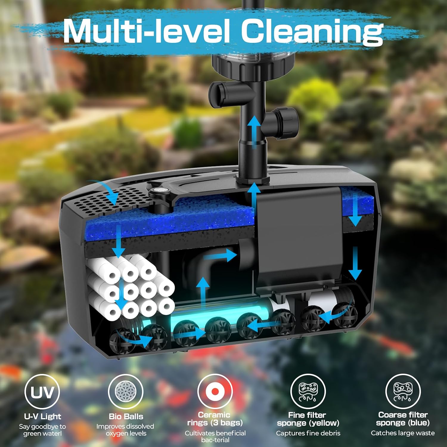 850GPH All-in-1 Pond Pump for Pond 100 to 750 Gallons | Built in U - V Light & Colorful LED, Submersible Fountain Pump for Koi Ponds, Waterfall & Water Features to Clean Green Water