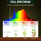 Grow Light Bulbs, LED Grow Light Bulb A19, Full Spectrum Light Bulb | Grow Bulb E26 Base, 11W Plant Light Bulbs 100W Equivalent, Grow Light Bulb for Indoor Plants, Flowers, Greenhouse, 2 Pack
