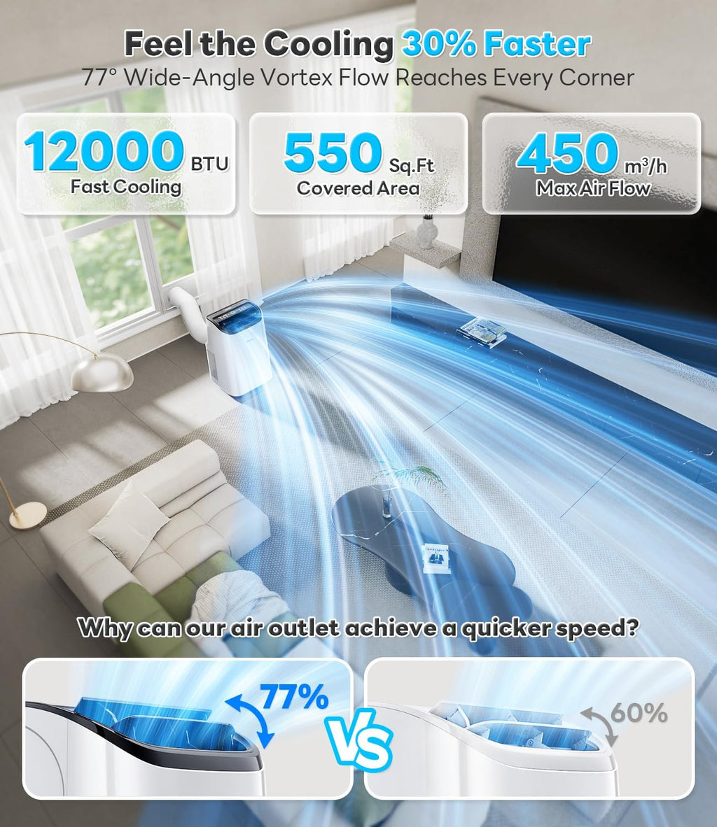 12,000 btu portable air conditioner cools up to shown in use