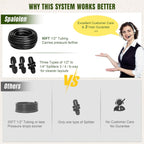 push-to-connect drip irrigation system kit, complete premium garden, package contents