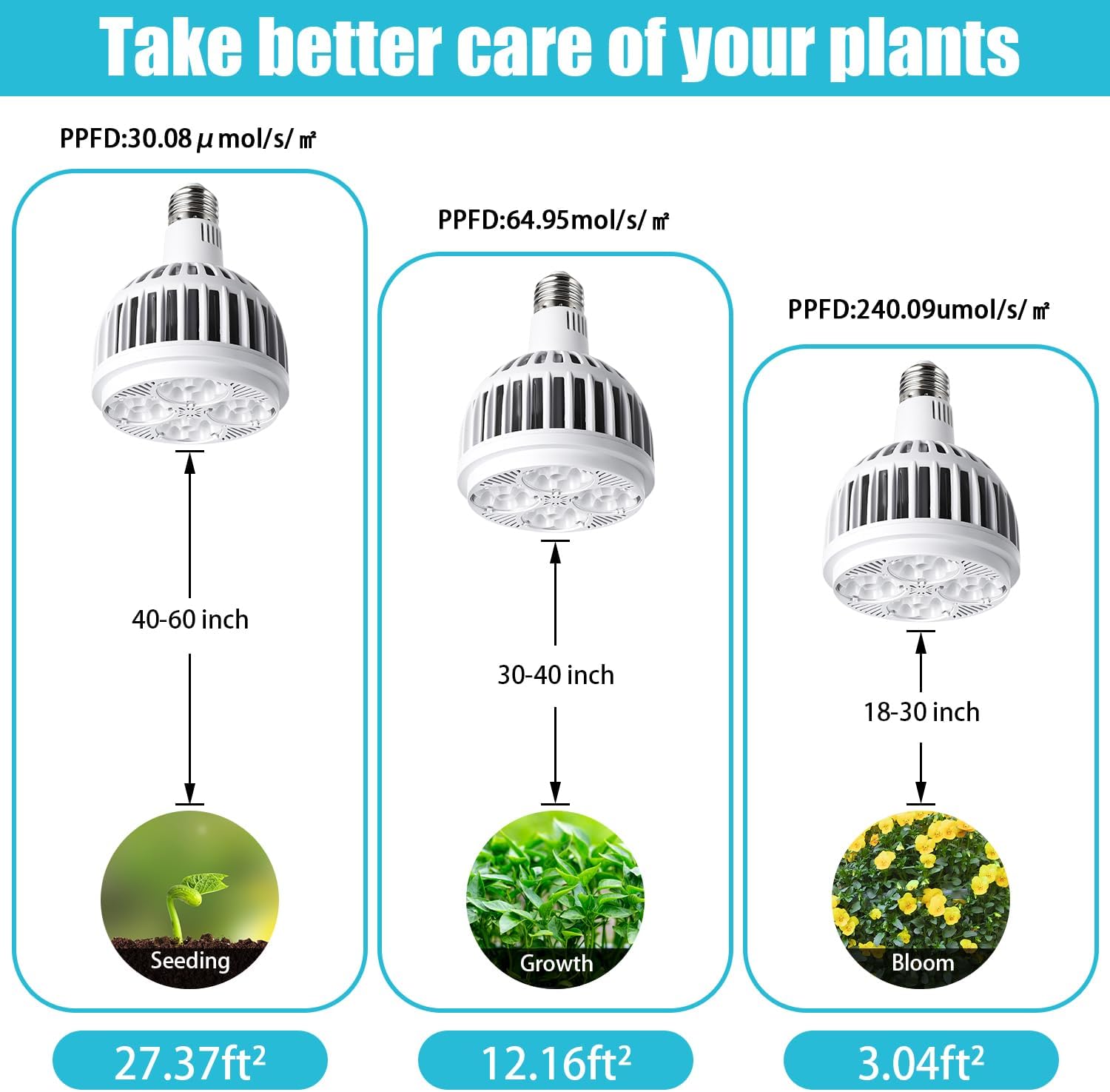Hywyimlait Grow Lights for Indoor Plants, Full Spectrum 4000K, 22W Plant Light Bulb with High PPFD, E27 Base, LED Energy Saving Grow Light Bulb for Seeding and Growing, 1 Pack