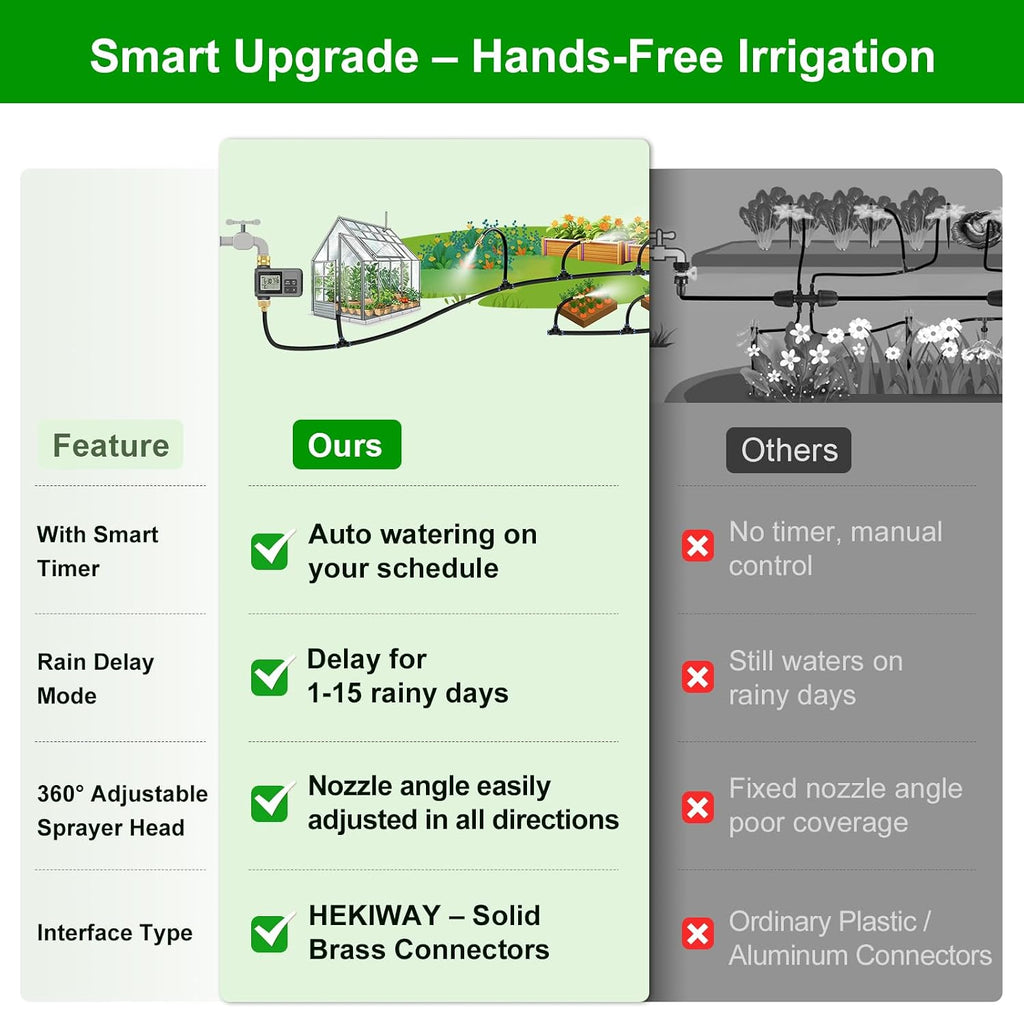 120ft drip irrigation system with smart water timer, side view