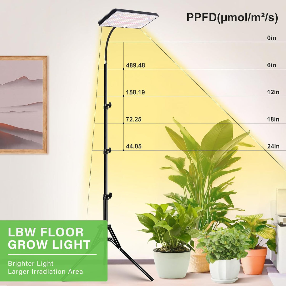 lbw grow lights for indoor plants, 214 leds shown in use