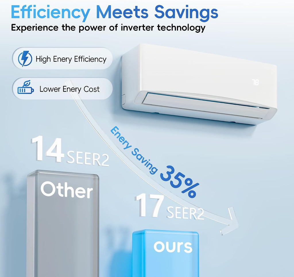 12000btu mini split air conditioner& heater, 17 seer2 shown in use