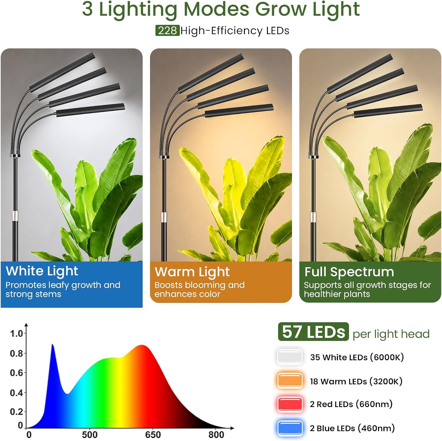 LBW Grow Lights for Indoor Plants, 75" Tall Full Spectrum Plant Grow Light | 228 LEDs Full Spectrum Grow Light with Stand, 6/8/12/16H Timer, 3 Color Modes, 360°Flexible Gooseneck, 4 Heads, Black