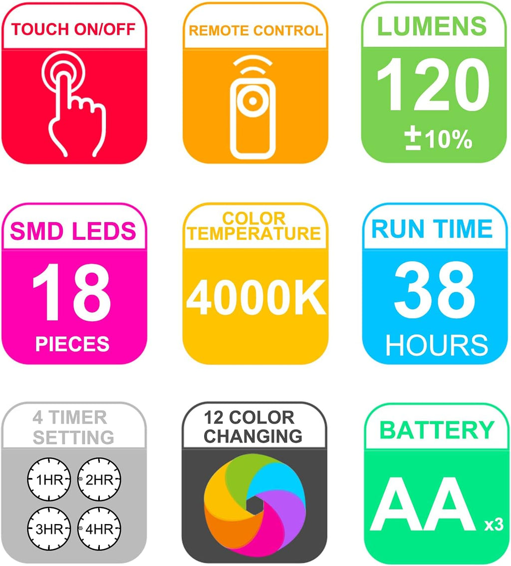 HONWELL Patio Umbrella Light, 18 LEDs 3xAA Battery Operated Umbrella Pole Light with RF Remote 80Ft Through Wall, 4 Modes, 12 Color Changing Outdoor Camping Light with Hanging Ring for Umbrellas,Tent