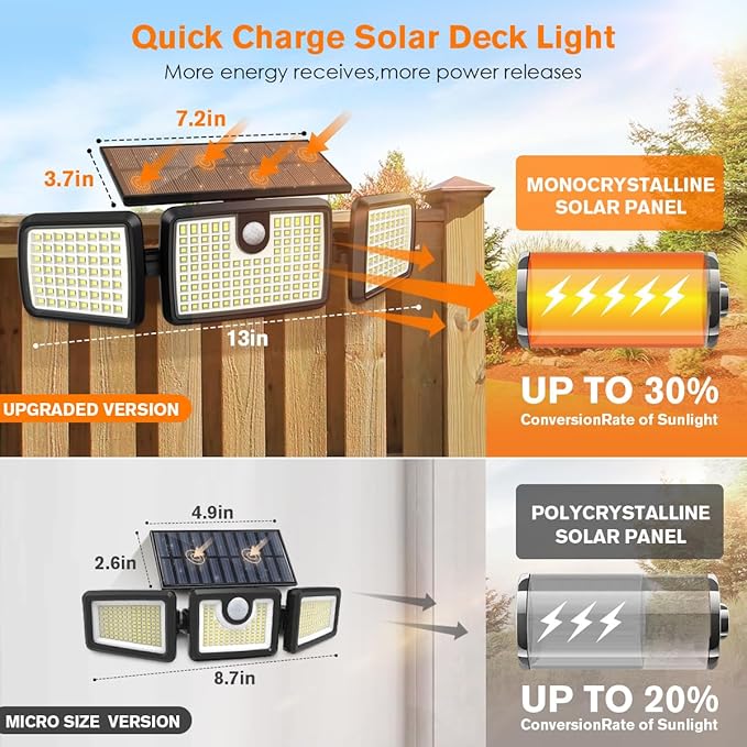 Solar Lights Outdoor, 3 Head Solar Motion Lights Outdoor with 2500LM High Brightness, Built-in Bigger Tempered Glass Solar Panel, Sensitive PIR Motion Inductor(3-Pack)