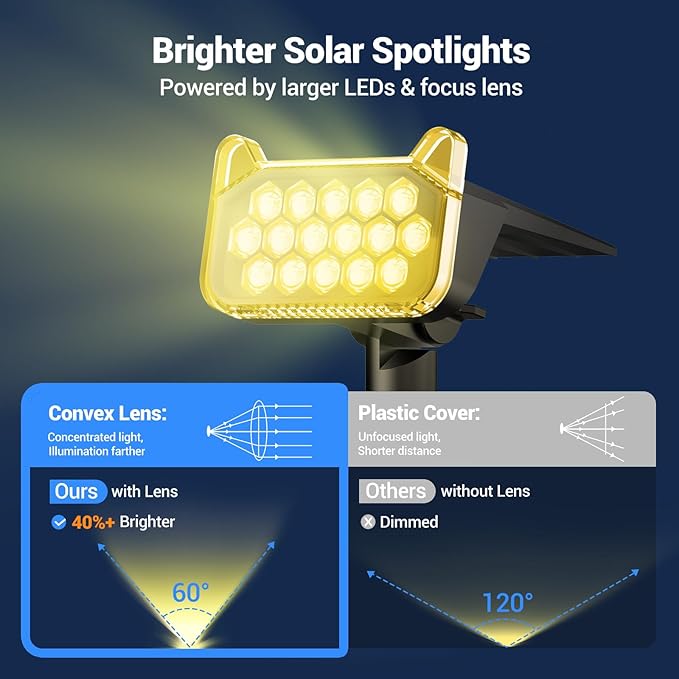 WdtPro Solar Spot Lights Outdoor Waterproof, Bright Solar Lights Outdoor with 16 Extra-Large LEDs, 3 Modes Landscape Spotlights, 2-in-1 Solar Powered Light for Yard Flag Garden, 2 Pack, Warm White