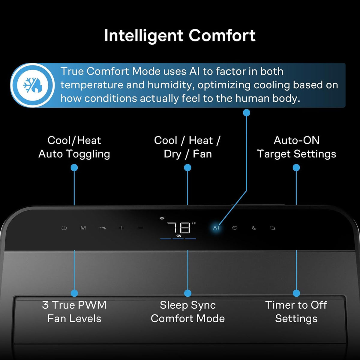 ac infinity smart portable air conditioner 5-in-1, all-season showing dimensions