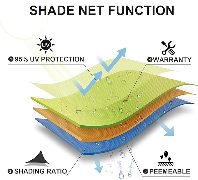 SUNLAX Sun Shade Sail 10' x 22' Peach Fuzz Rectangle Canopy Sail Shade Cover UV Block Permeable Sunshade Outdoor for Patio Backyard Deck Pergola (We Make Custom Size)