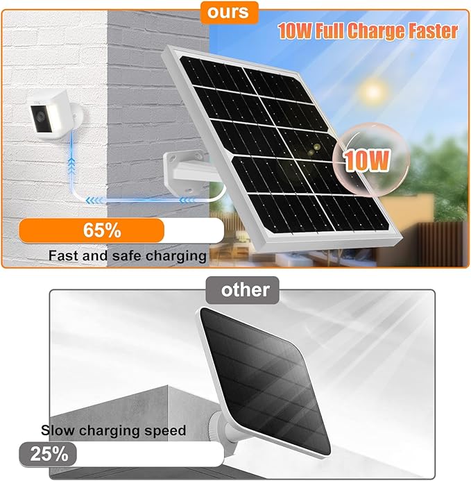 Solar Panel for Security Camera 2 in 1 Port 10W Ring Camera Solar Charger Compatible with Ring Spotlight & Stick Up Outdoor Cam Battery, IP65 Waterproof &16.4ft Long Cable with USB-C/DC Ports
