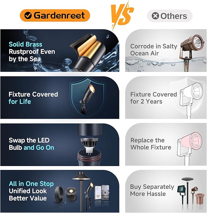Gardenreet Spot Light Brass - Outdoor Landscape Spotlights 12V, LED Low Voltage Landscaping Uplights, All Weather Hard-Wired Black for Backyard Lawn with No Bulbs (8 Pack)