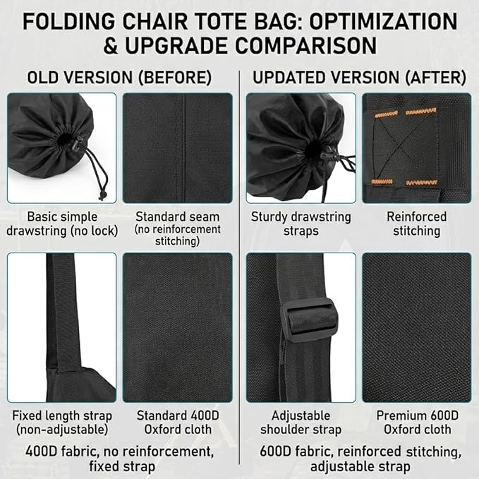 FAIR WIND Heavy Duty Camping Chair, Oversized Padded Folding Chair for Big and Tall (450lbs), Extra Wide Seat with Integrated Cooler & Storage Pocket, Adjustable Lumbar Support for Outdoor