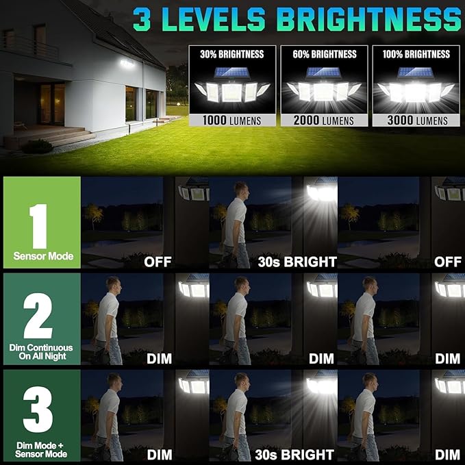 Solar Lights Outdoor Waterproof Motion Sensor - 416 LEDs 3000 Lumens Super Bright 3 Brightness 3 Modes 2400mAh 360° Illumination 32ft Solar Flood Security Light for Outside (with Stakes, 4)