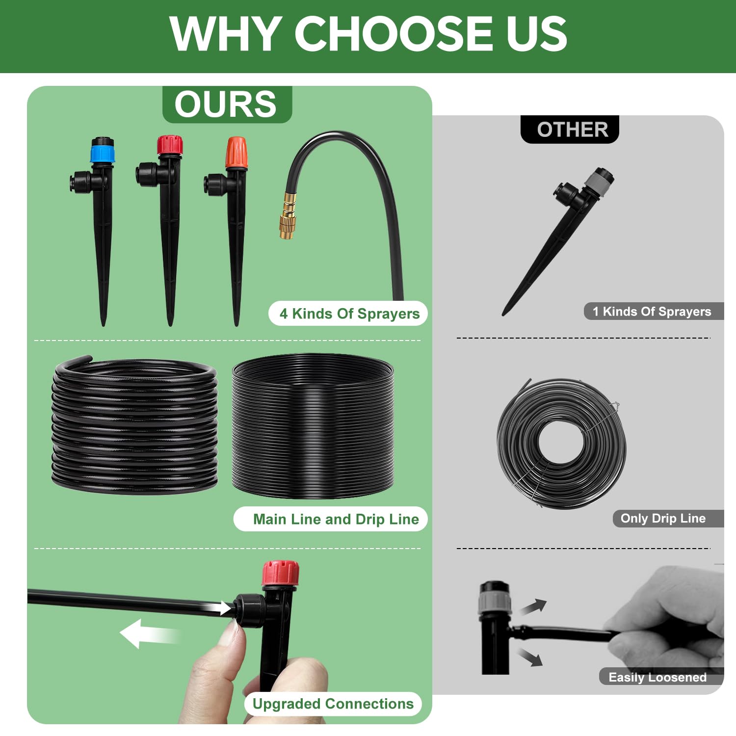 250FT Drip Irrigation System for Garden with 38pcs Adjustable Copper Nozzles & Emitters, Automatic Garden Watering System with 1/2" & 1/4" Tubing for Raised Bed, Yard, Greenhouse, Potted Plants, Lawn