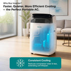 serenelife portable air conditioner with heat & built-in, package contents