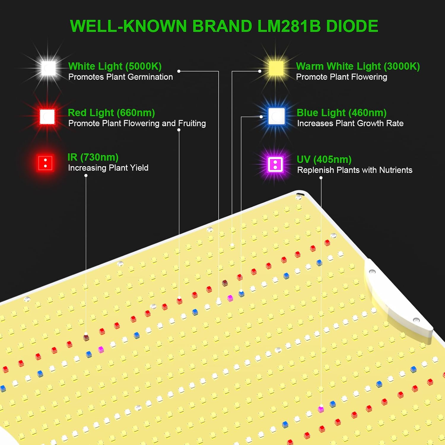 K2000 LED Grow Light, Grow Light with Daisy Chain & Dimmable, Full Spectrum Plant Grow Lights for Hydroponic Indoor Plants Seeding