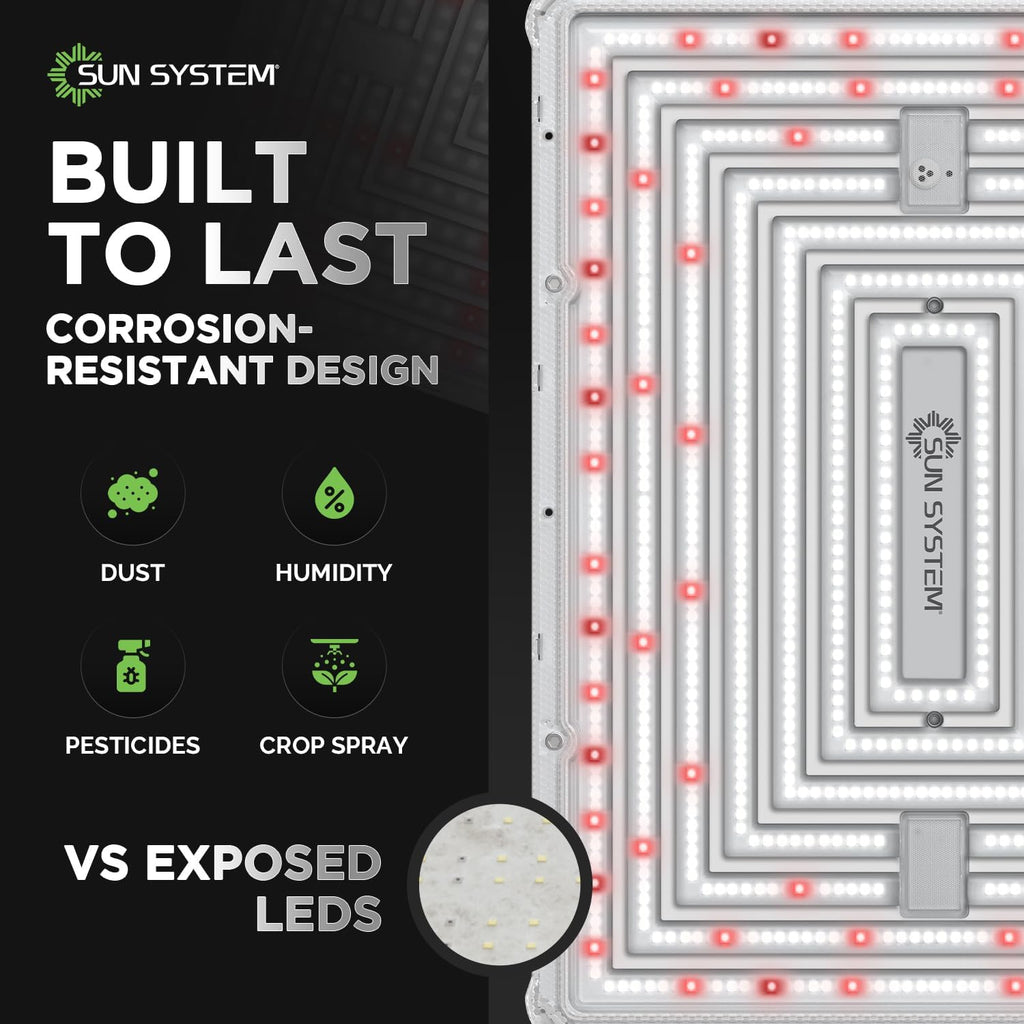 Sun System P2000 HelioGrow LED Grow Light for Indoor Plants - 200 Watt, High Efficiency Full Spectrum Dimmable Diodes, Daisy Chain up to 512 Units, 2 Year Warranty, Mounting Hardware Included