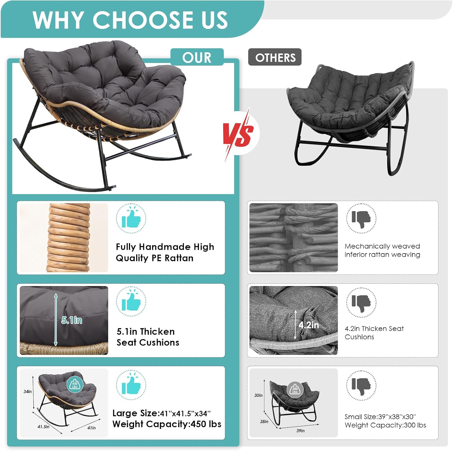 RADIATA Outdoor Papasan Rocking Chair, Oversized Patio Rocking Egg Chair | 450 Lbs Heavy Duty, Oversized Design, PE Wicker Comfy Egg Chair with Grey Cushion, Sturdy Recliner Lounge for Balcony Porch