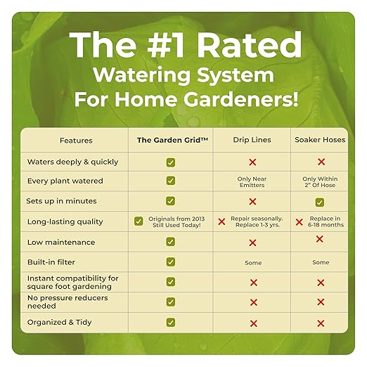 Garden Grid Watering System | Raised Garden Bed Drip Irrigation System – But Better | Pre-Assembled, Waters Every Plant Evenly, 1-Minute Setup | Square Foot Gardening Grid | US-Made (Cornerless, 2x4)