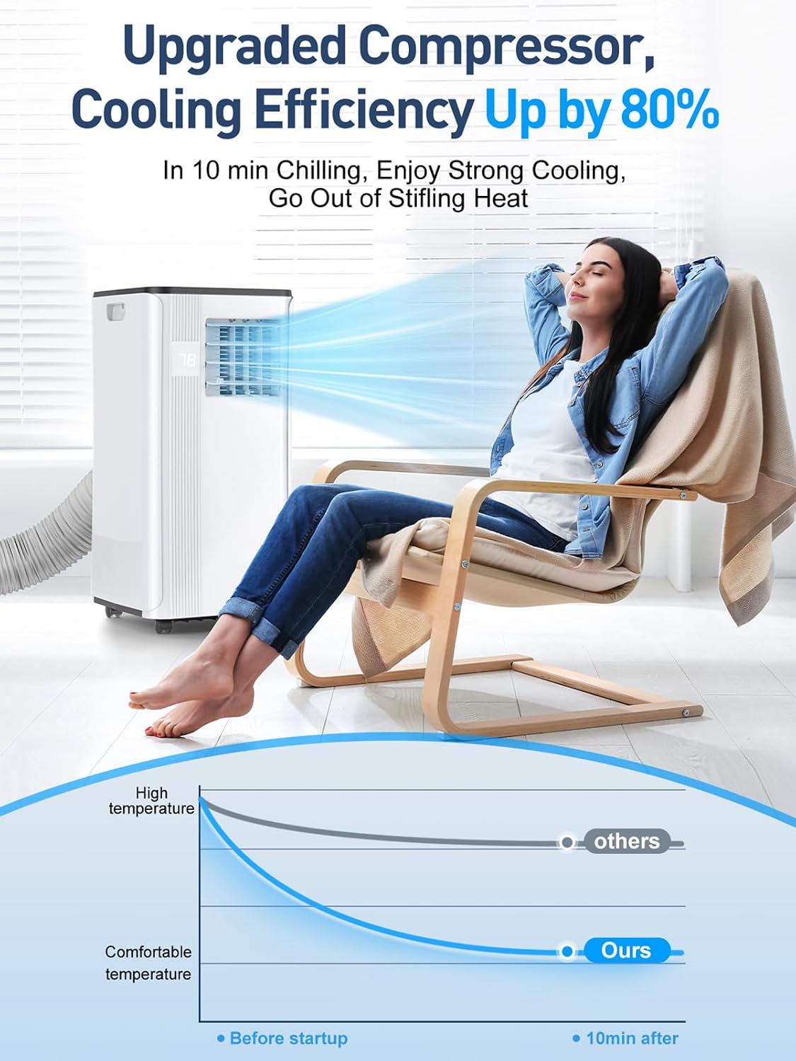 portable air conditioners - 2026 upgraded 10000 btu, side view