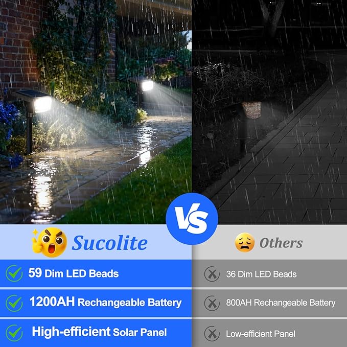 Sucolite 8-Pack Solar Spot Lights Outdoor Waterproof IP65, 3 Lighting Modes 2-in-1 Solar Landscape Spotlights for Yard, 59 LED Solar Powered Wall Lights for Garden Pathway Driveway Walkway, Cool White