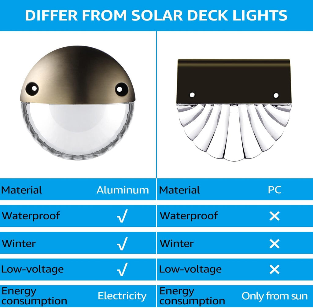 LEONLITE 6-Pack 3000K Unique Rays LED Deck Lights Outdoor Bronze | 12V Low Voltage, Landscape Step Railing Fence Light, Warm White, IP65, Landscape Deck Light for Backyard, Aluminum