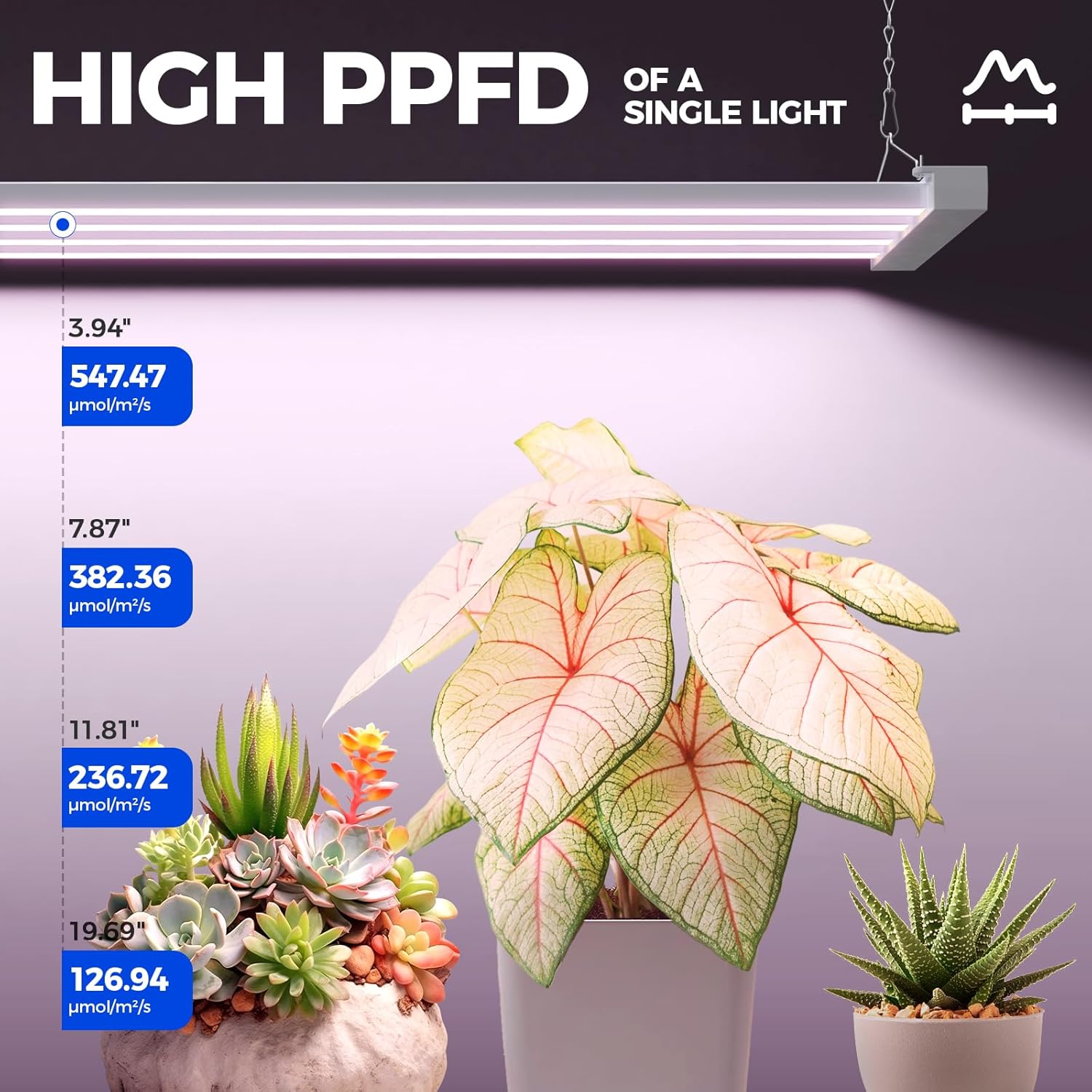 Barrina TX-L84 4FT LED Grow Light, 336W (4 x 84W), 4 Panels Wider Coverage | Pinkish White Full Spectrum, Linkable to 4, High PPFD, Hanging Plant Stand with Grow Light for Indoor Seedling, Timer, 4 Pack