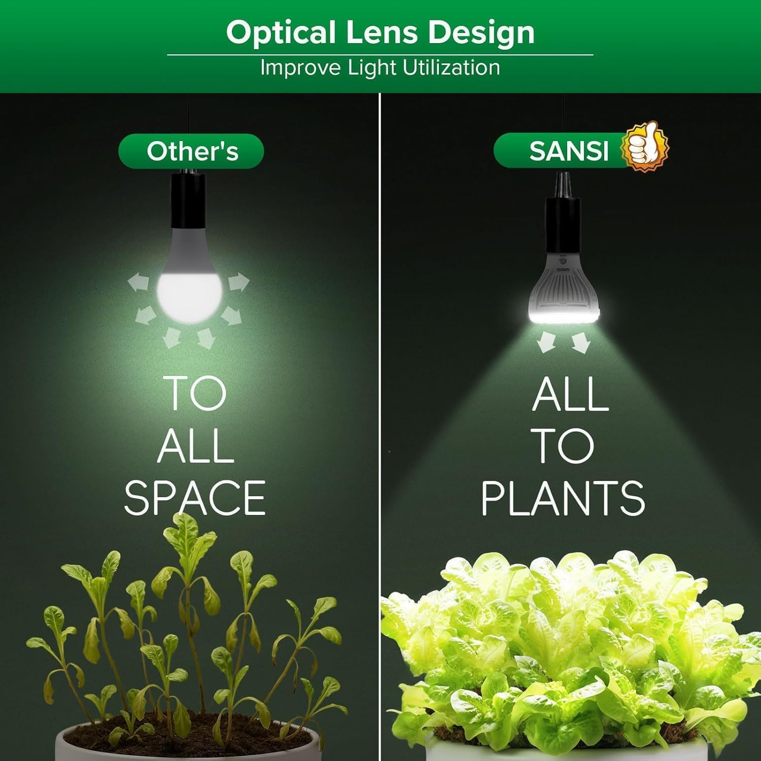 SANSI LED Grow Light Bulbs 2-Pack, 10W Full Spectrum, E26 Base, 4000K | 150 Watt Equivalent, Optical Lens for High PPFD, 4000K Natural Daylight, Par20 Grow Bulbs For Indoor Growing Seed Starting