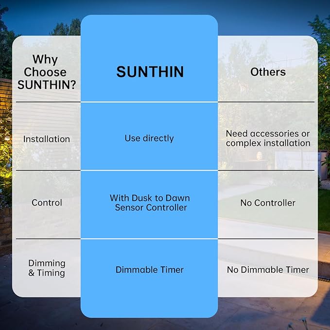SUNTHIN Outdoor Landscape Lighting with Dusk to Dawn Sensor Controller, 4 Pack